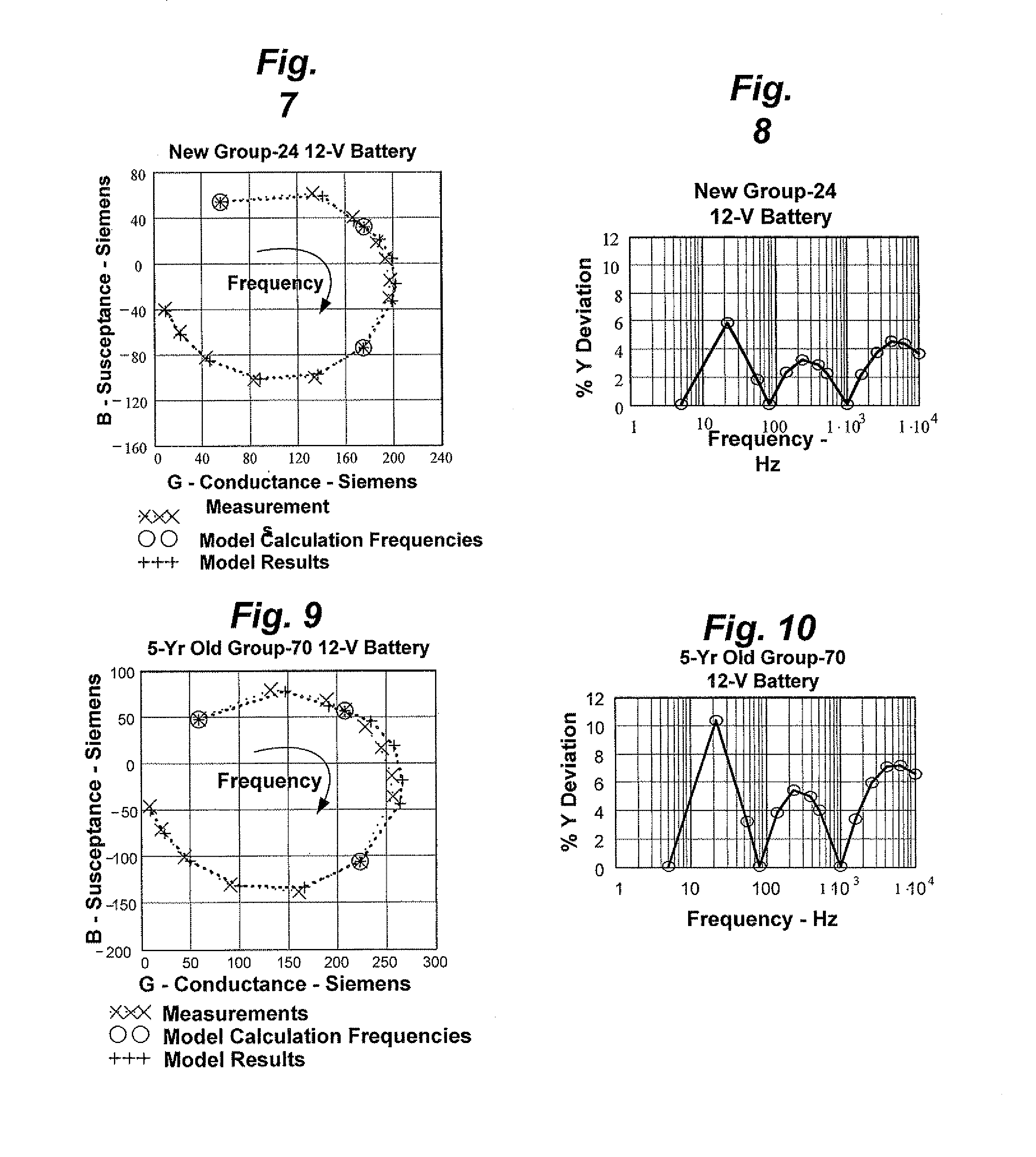 Method and apparatus for detecting cell deterioration in an electrochemical cell or battery