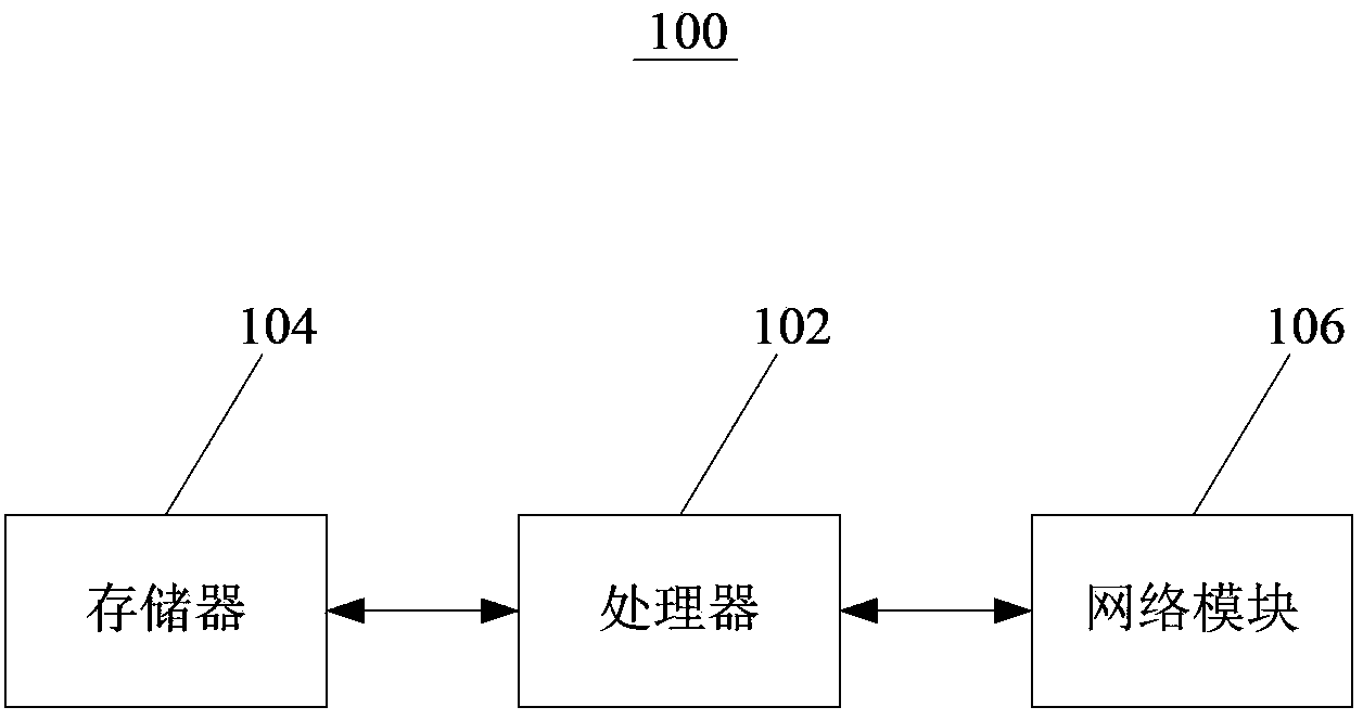 Video acquisition method and device thereof