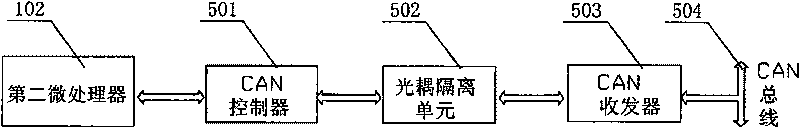 Synchronous control communication device for brake system of electric locomotive
