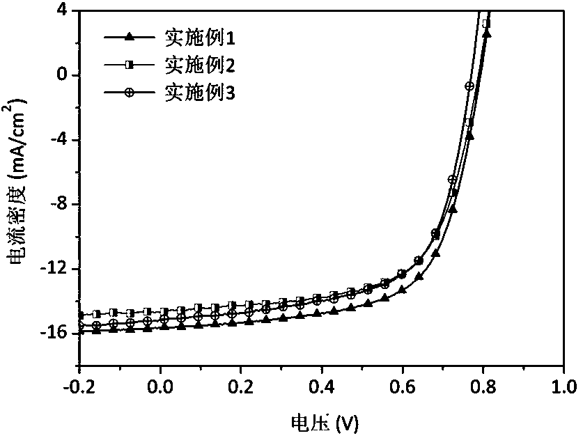 A kind of vanadium oxide anode buffer layer and its preparation method and application