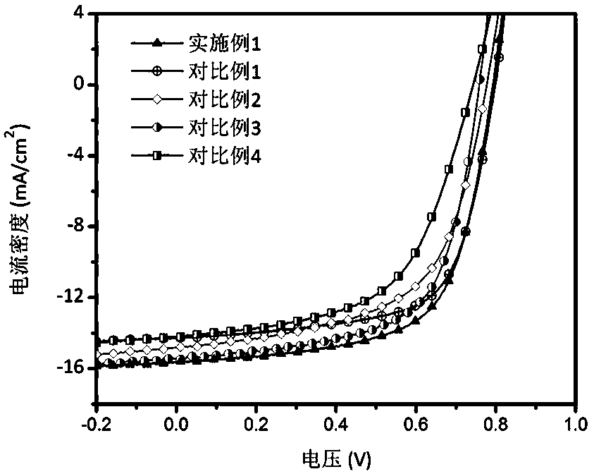 A kind of vanadium oxide anode buffer layer and its preparation method and application