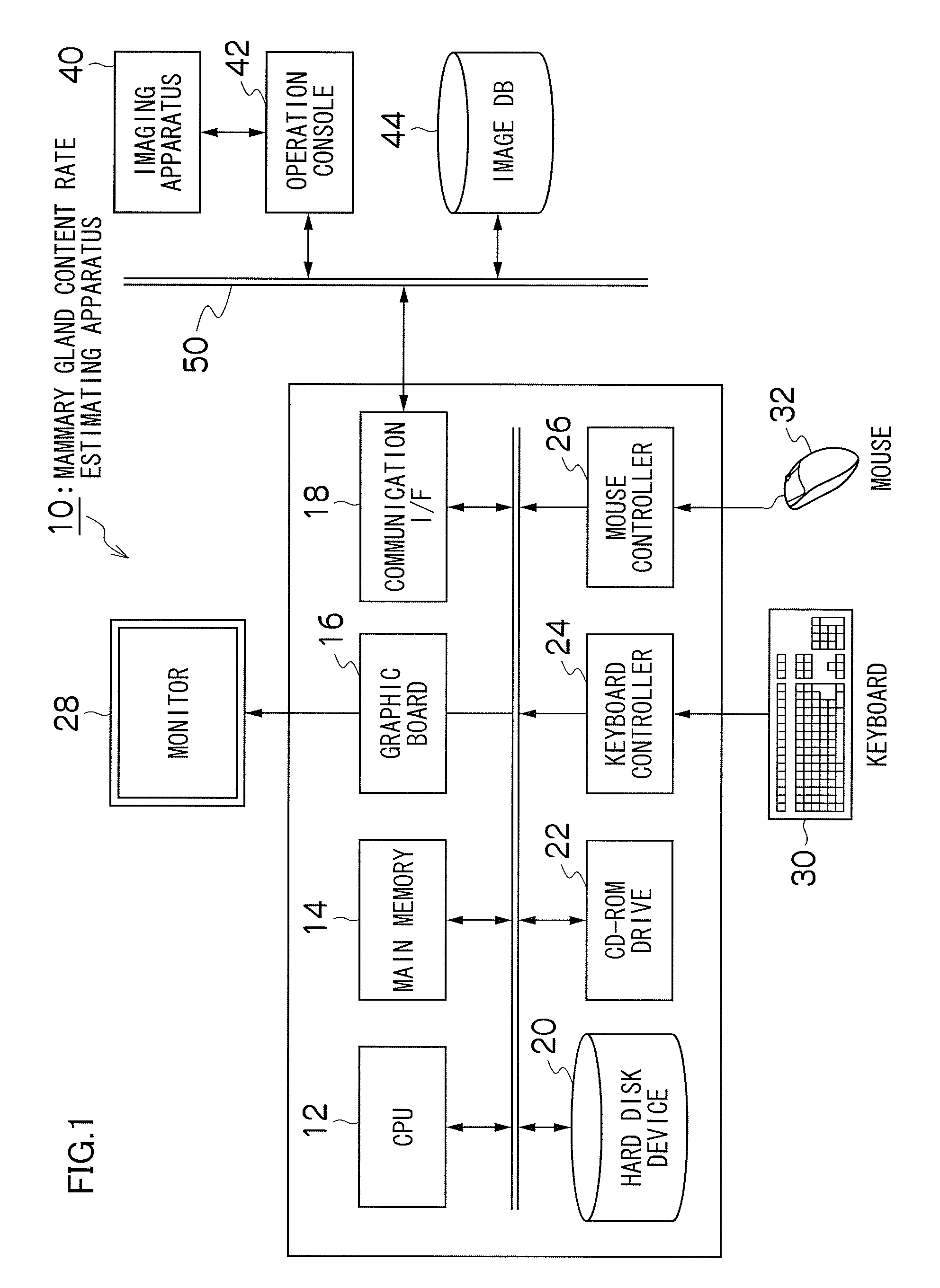 Mammary gland content rate estimating apparatus, method and recording medium