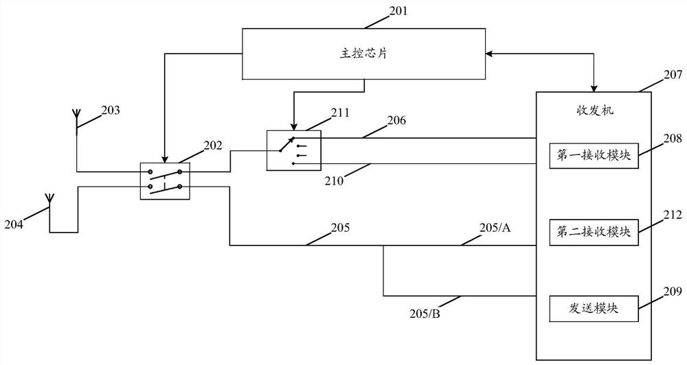 A mobile terminal device and method for sending and receiving signals thereof