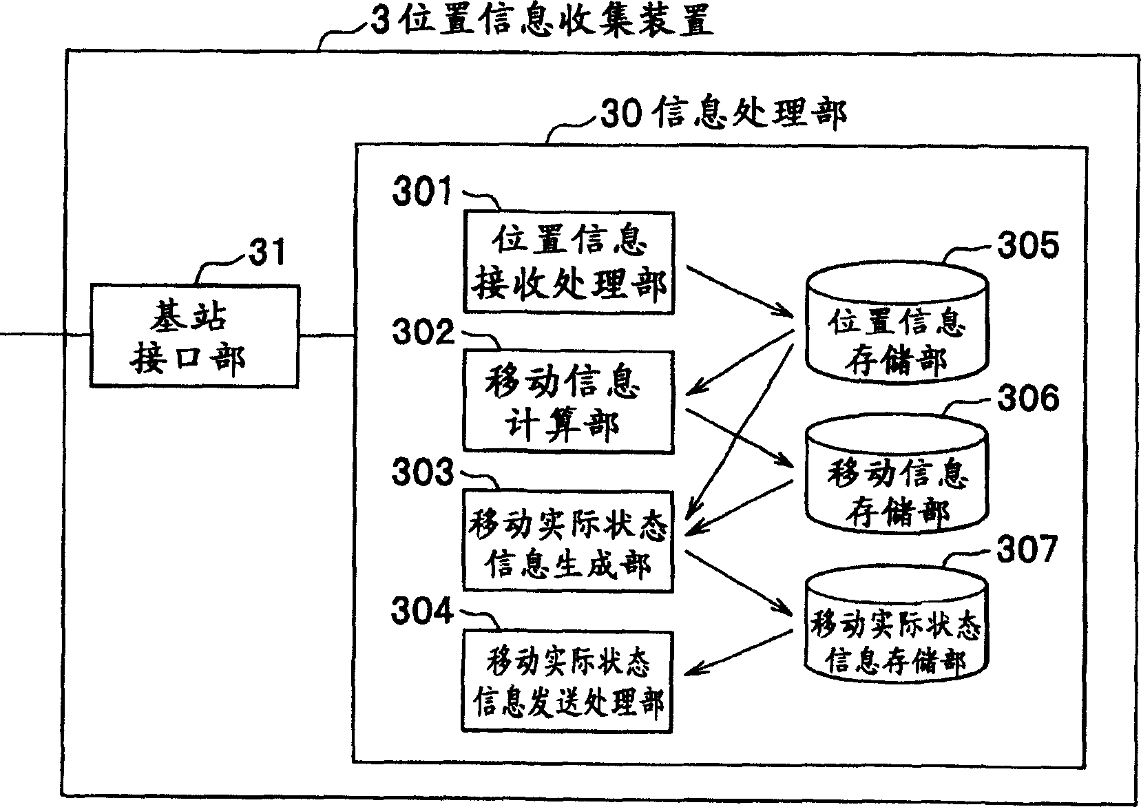 System and method for providing information, a location data collection system, and a car navigation system