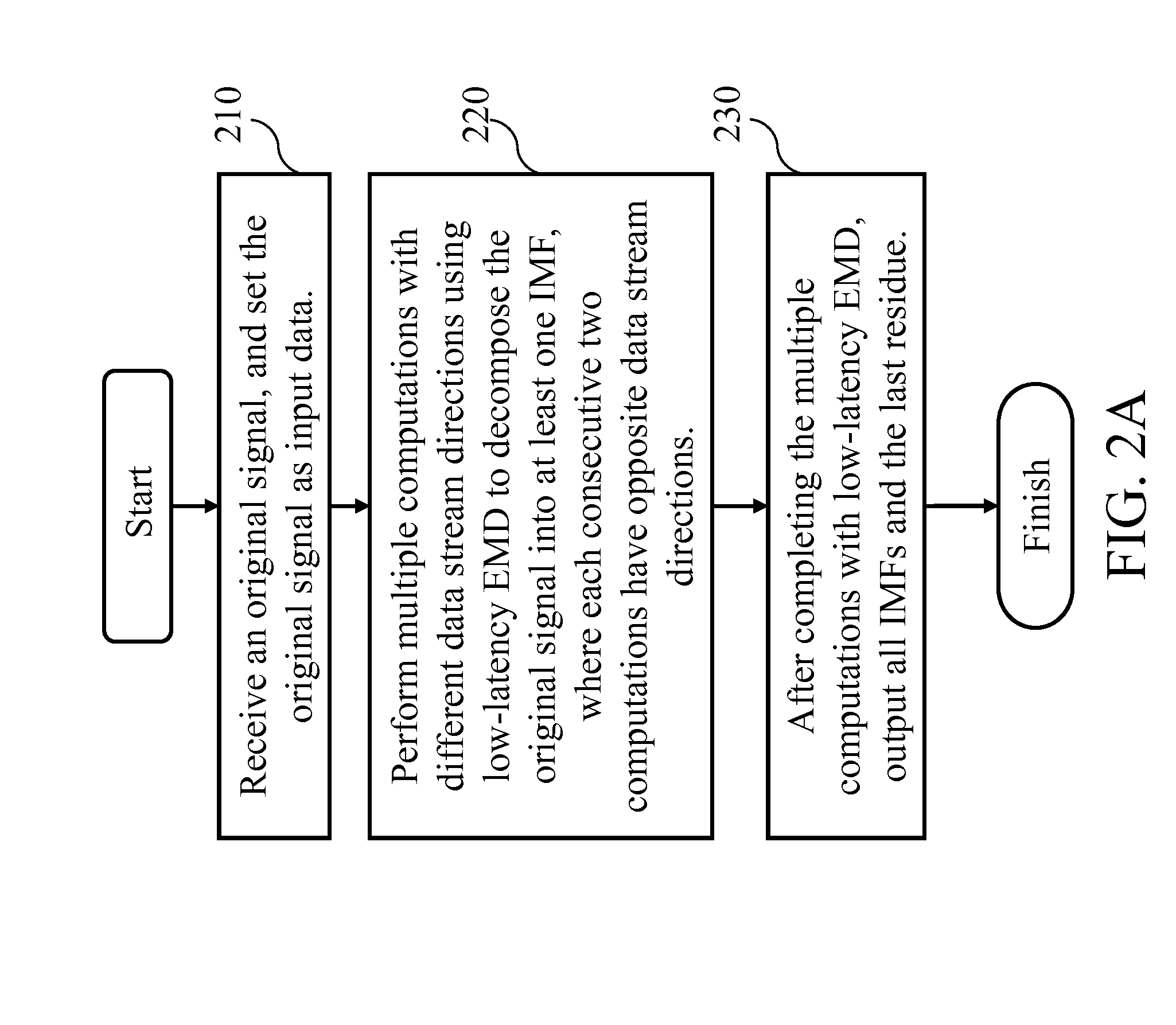 Signal decomposition system with low-latency empirical mode decomposition and method thereof
