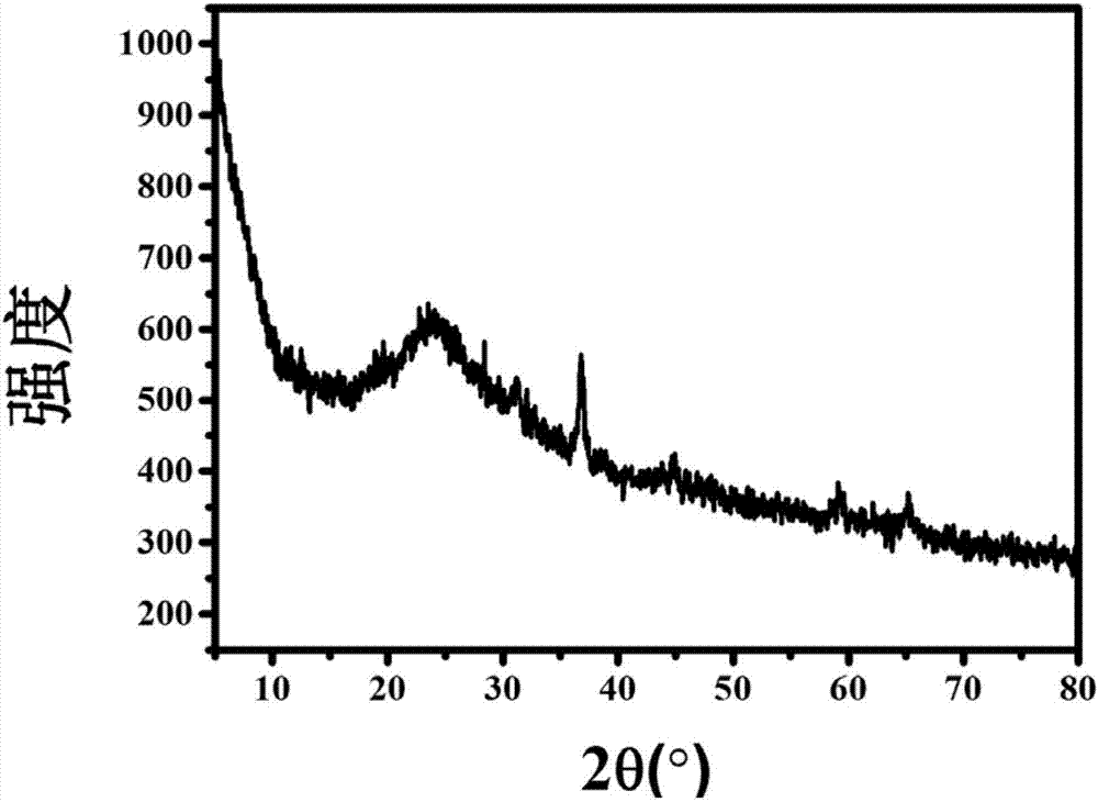 Reduced graphene oxide-polyethyleneimine-Co3O4 oxide semiconductor composite material, preparation method and application