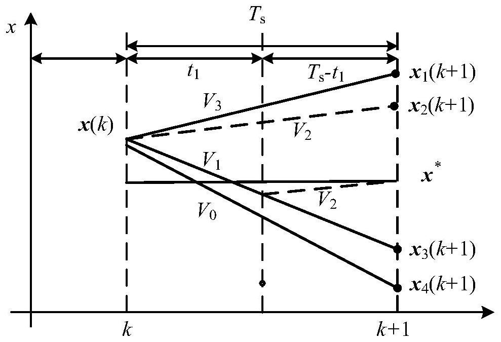 PMSM double-vector predictive current control method based on LADRC