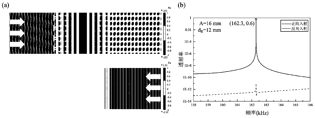 Adjustable single-frequency underwater acoustic one-way transmission device under linear system