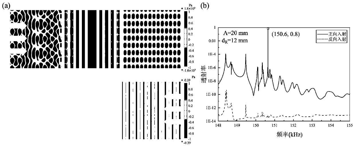 Adjustable single-frequency underwater acoustic one-way transmission device under linear system