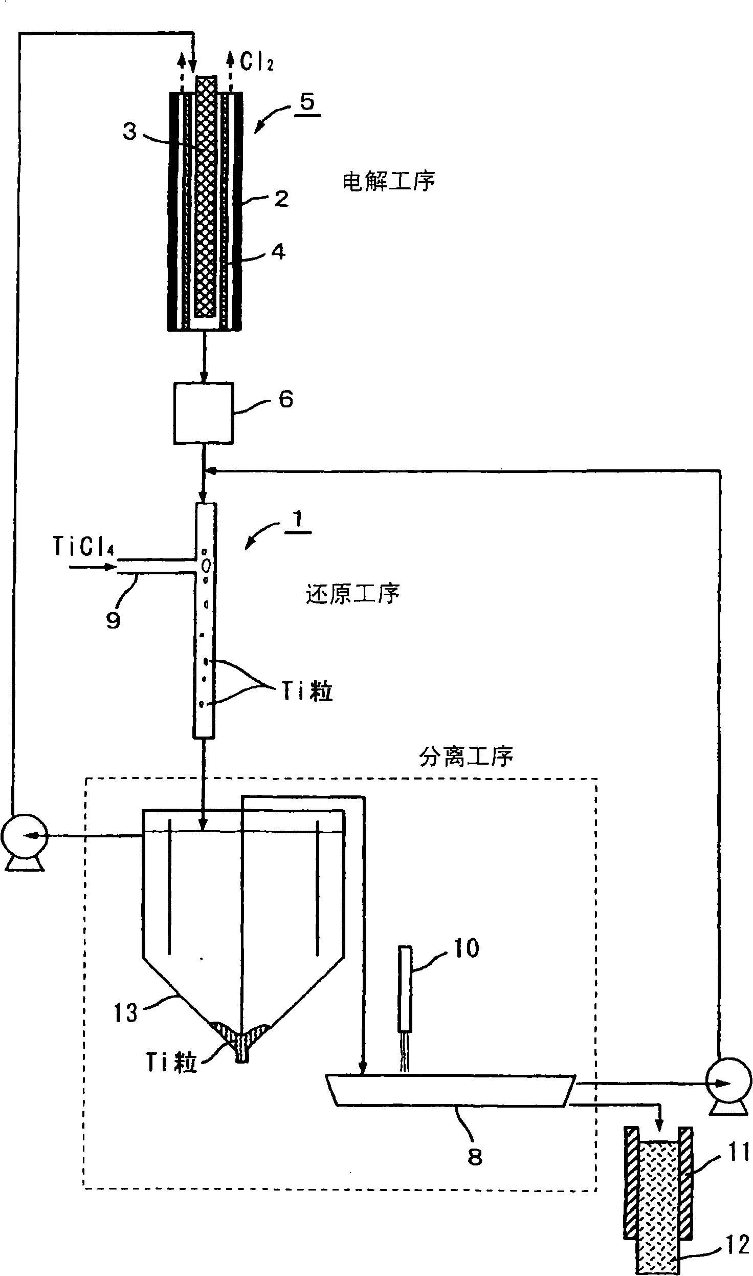 Process for producing Ti and apparatus therefor