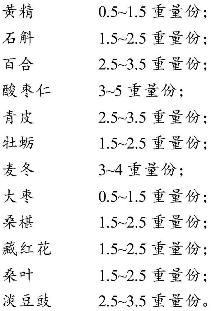 Traditional Chinese medicine composition for soothing nerves and helping sleep and preparation method thereof