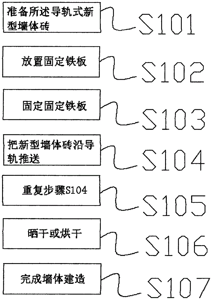 Guide rail type novel wall brick and construction method thereof
