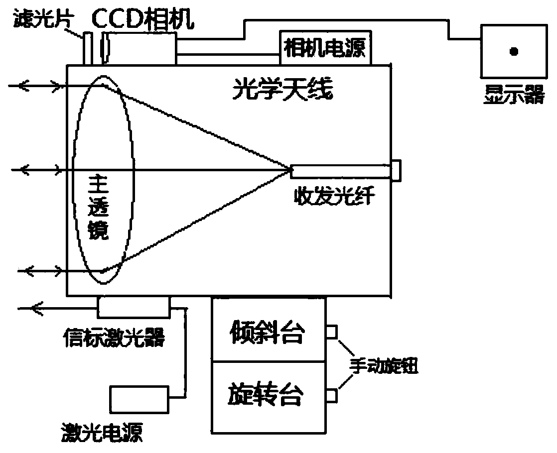Long-distance wireless laser WIFI communication system and method