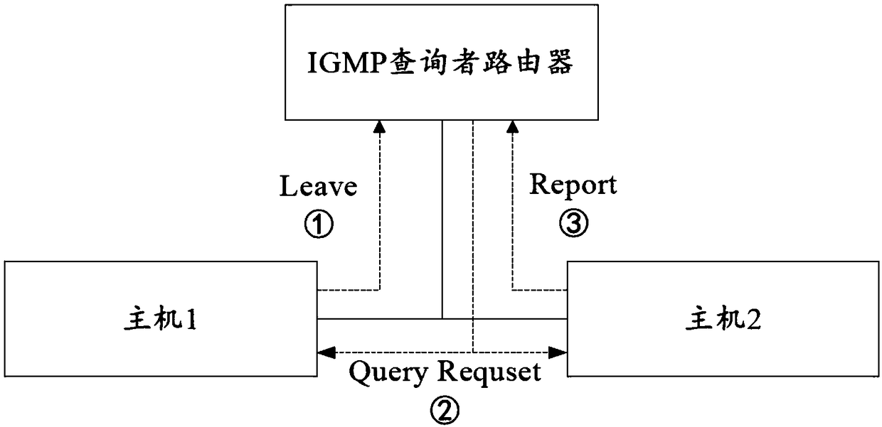 A member leaving management method and system based on IGMPv2 protocol