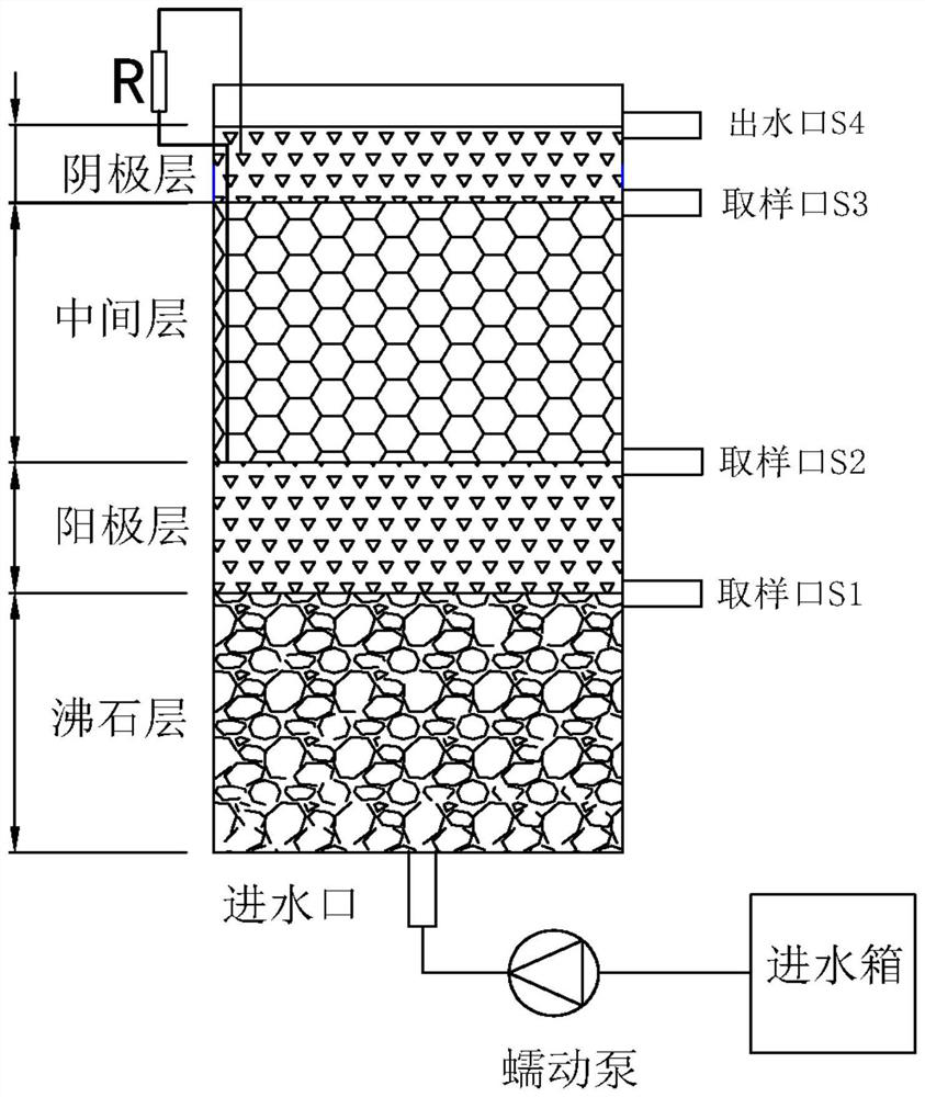 Iron-carbon micro-electrolysis filler as well as preparation method and application thereof