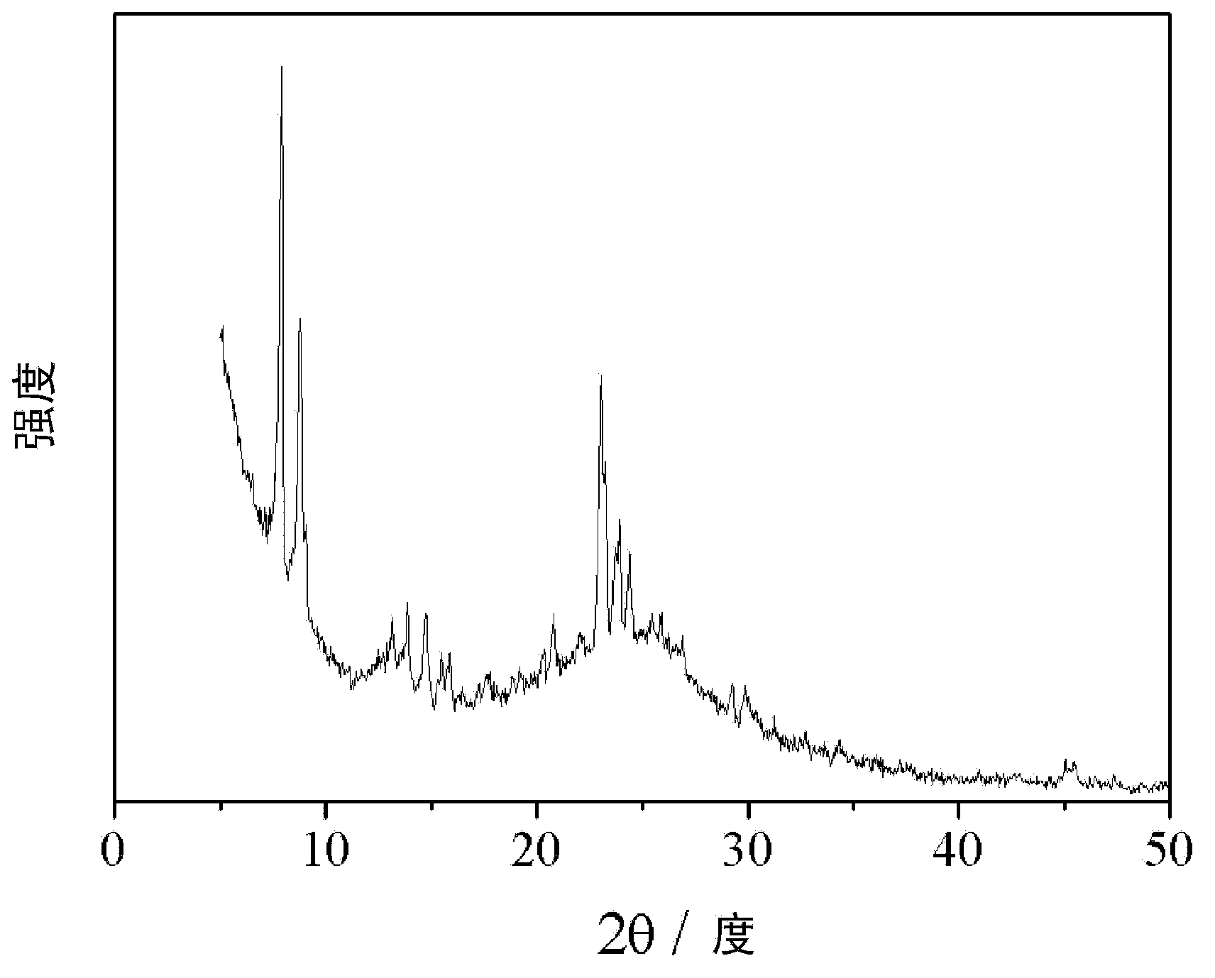 Method for preparing ZSM-5 zeolite molecular sieve, product and purpose thereof
