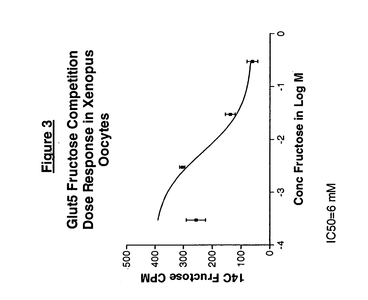 GLUT5 transporters expressed in cancer cells