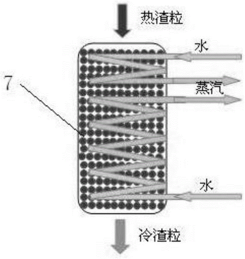 High temperature slag waste heat recovery system and method