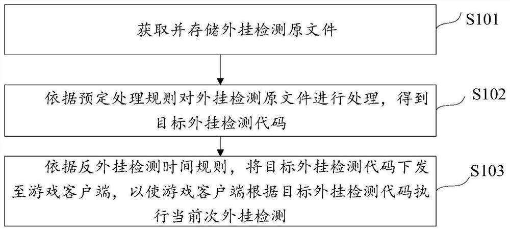 Plug-in detection method, device, equipment and medium