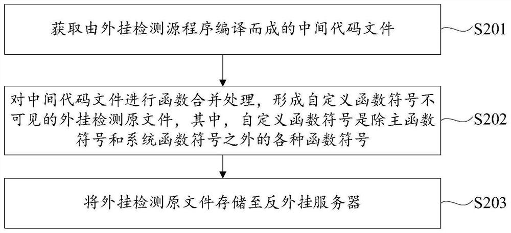 Plug-in detection method, device, equipment and medium