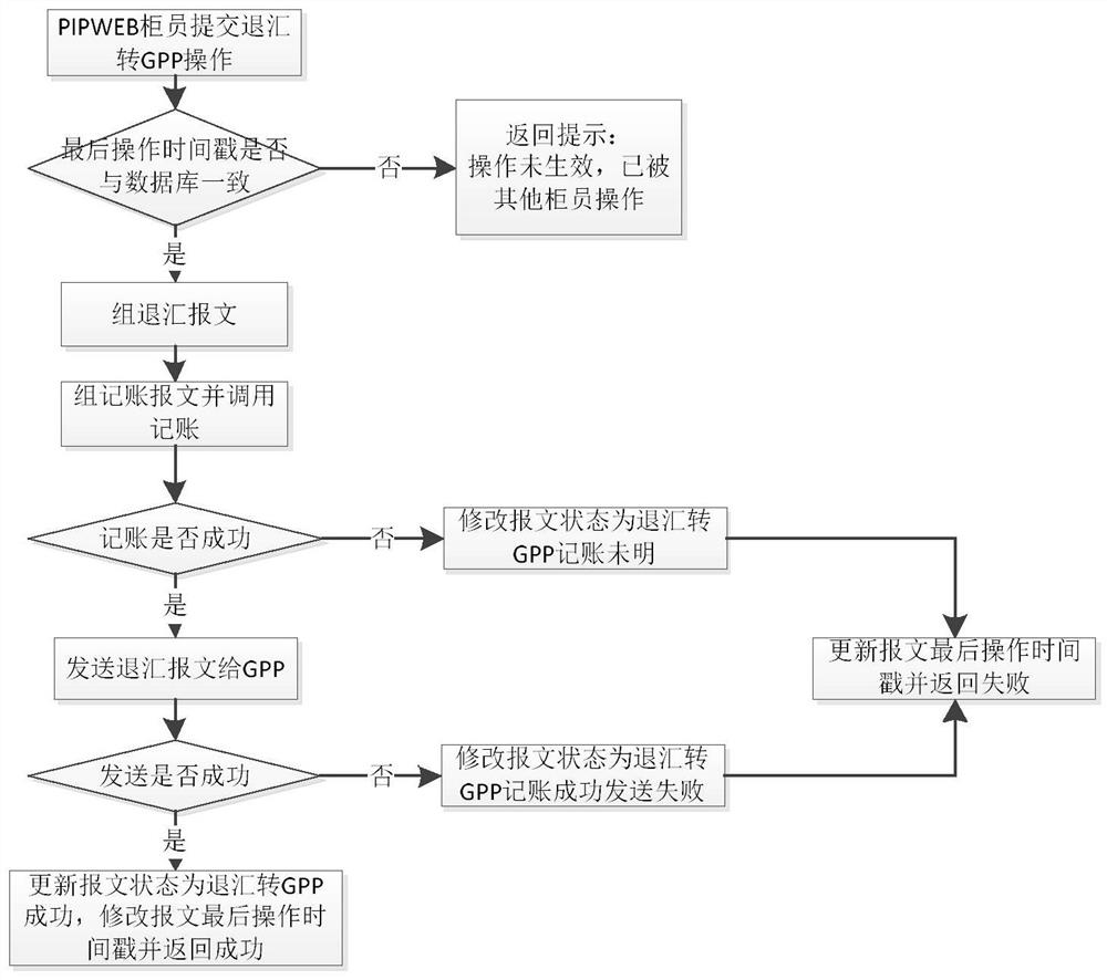 Abnormal message processing method and device