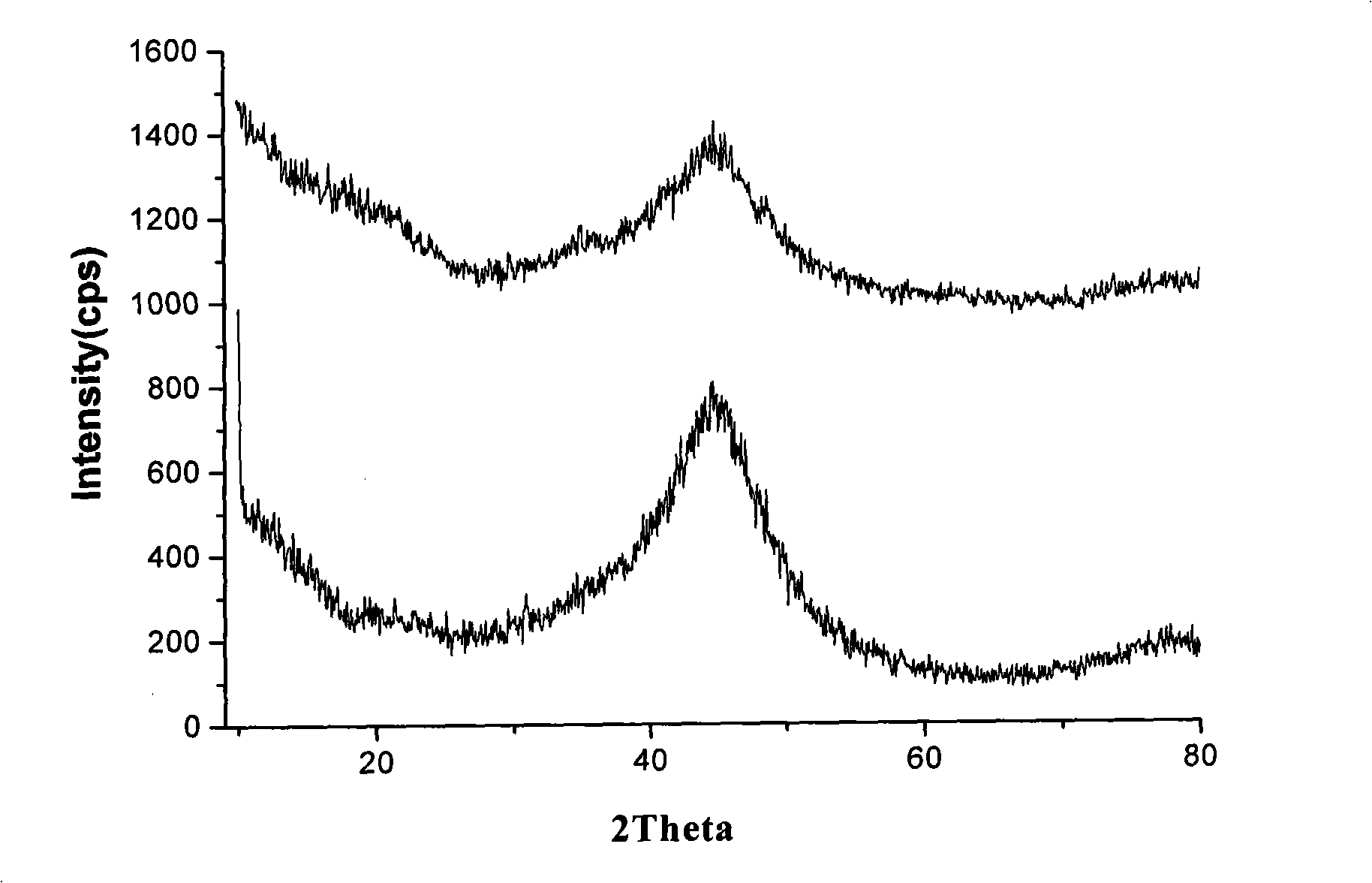 Nanometer zero-valent iron particle capable of stably existing in air, and preparation method thereof