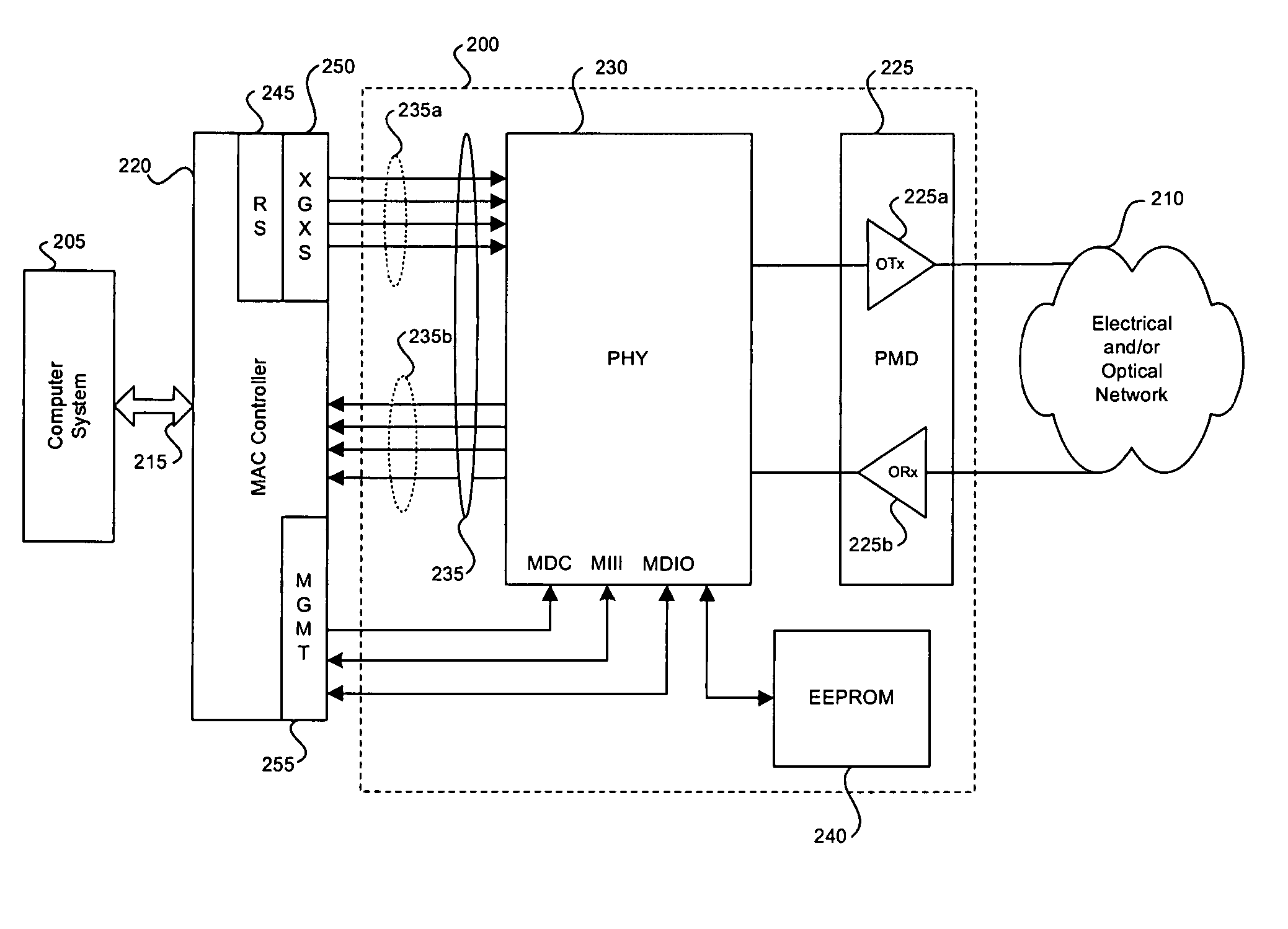 Method and system for power management in a gigabit Ethernet chip