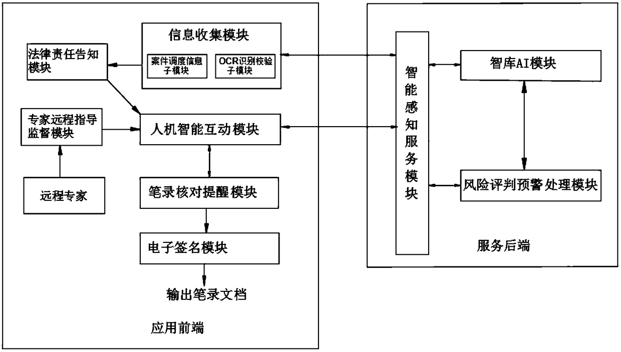 Intelligent record making system