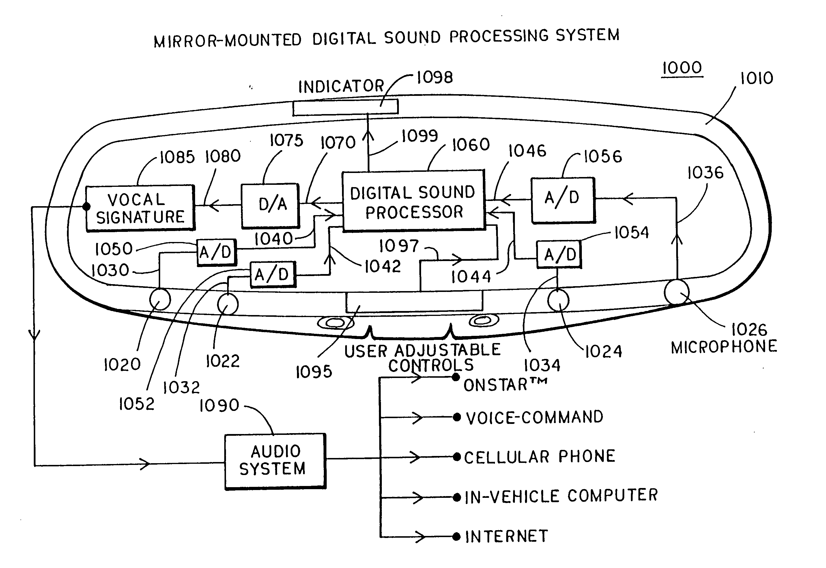 Digital sound processing system for a vehicle