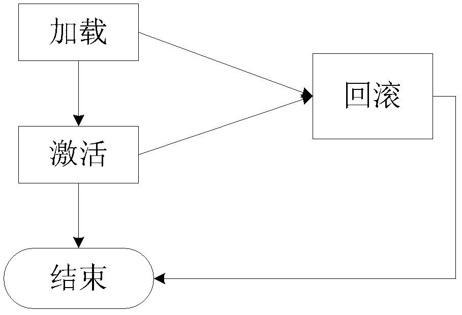 Network element upgrading method, device and network management system