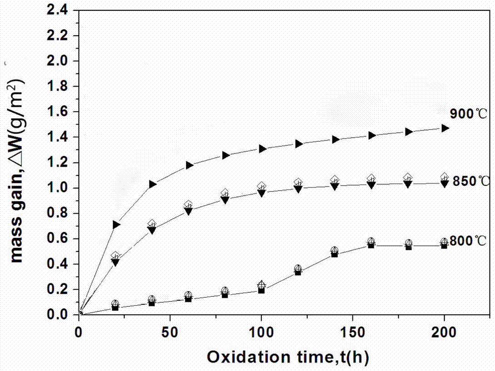 A kind of tantalum-containing titanium-aluminum base alloy ingot and preparation method thereof