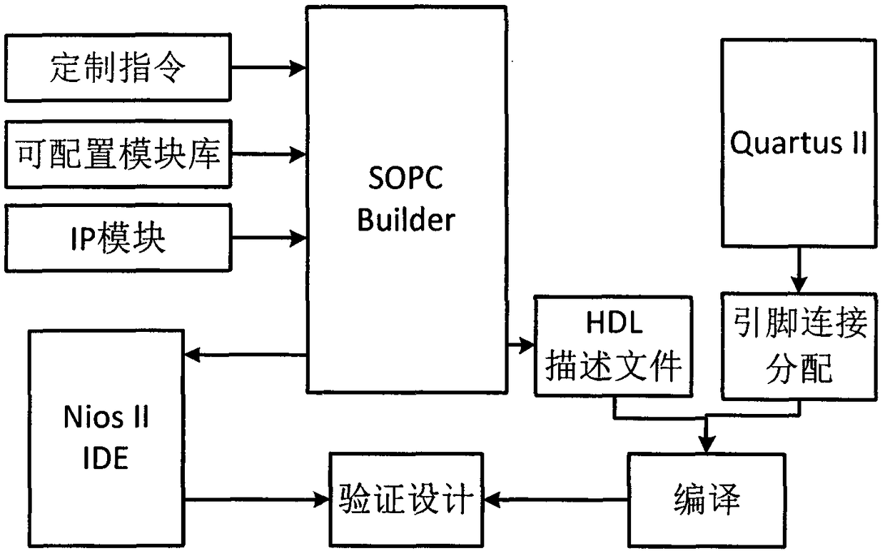 Driving system of switched reluctance motor