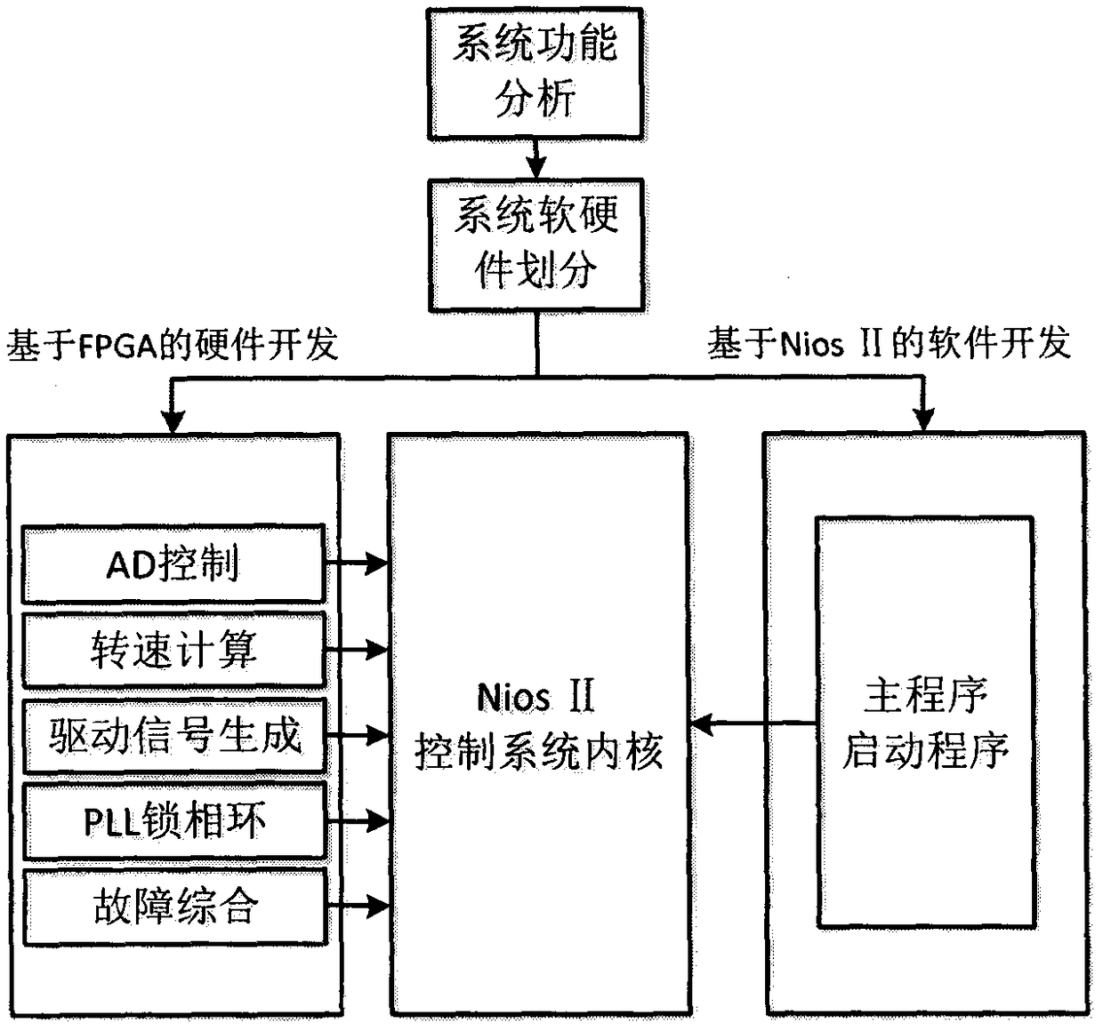 Driving system of switched reluctance motor