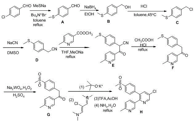 Synthesis method of etoricoxib