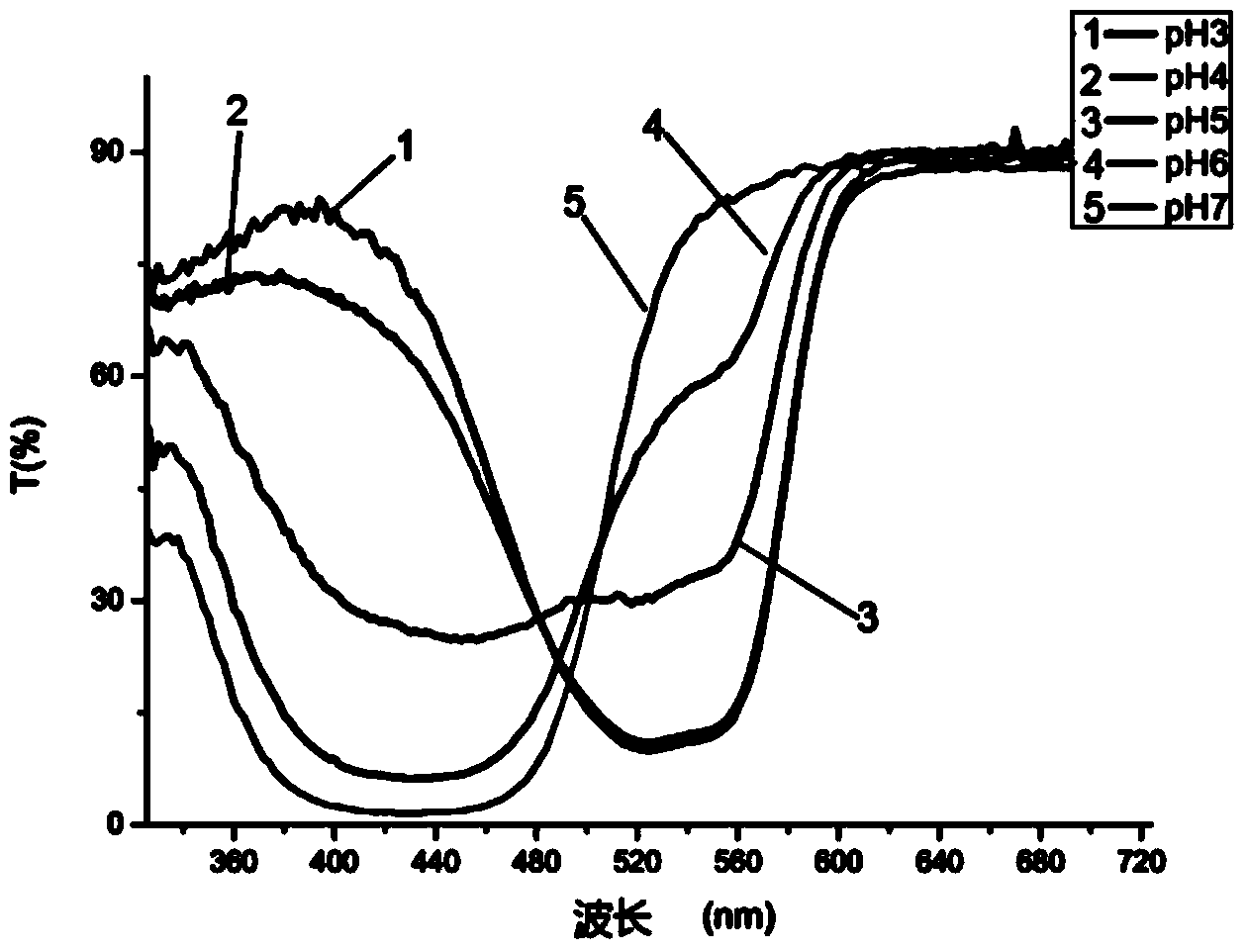 Online PH detection device and method based on absorption spectrum of acid-base indicator