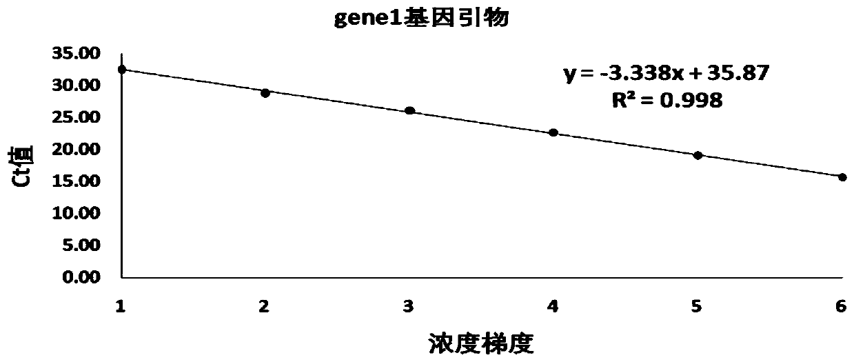 Fluorescent quantitative PCR method for detecting toxin-producing streptococcus suis and corresponding kit