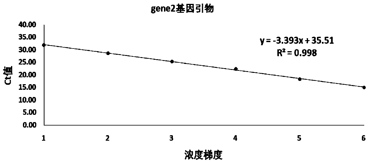 Fluorescent quantitative PCR method for detecting toxin-producing streptococcus suis and corresponding kit