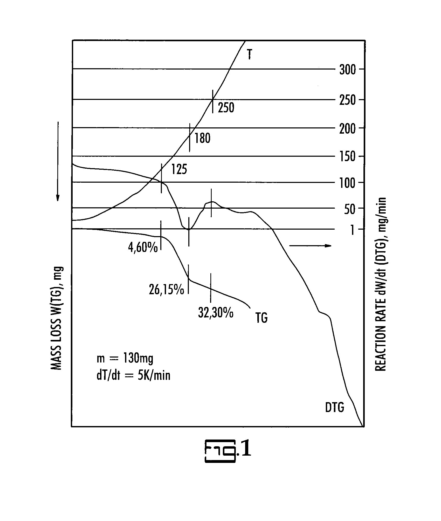 Biodegradable halogen-free flame retardants composition and methods for use