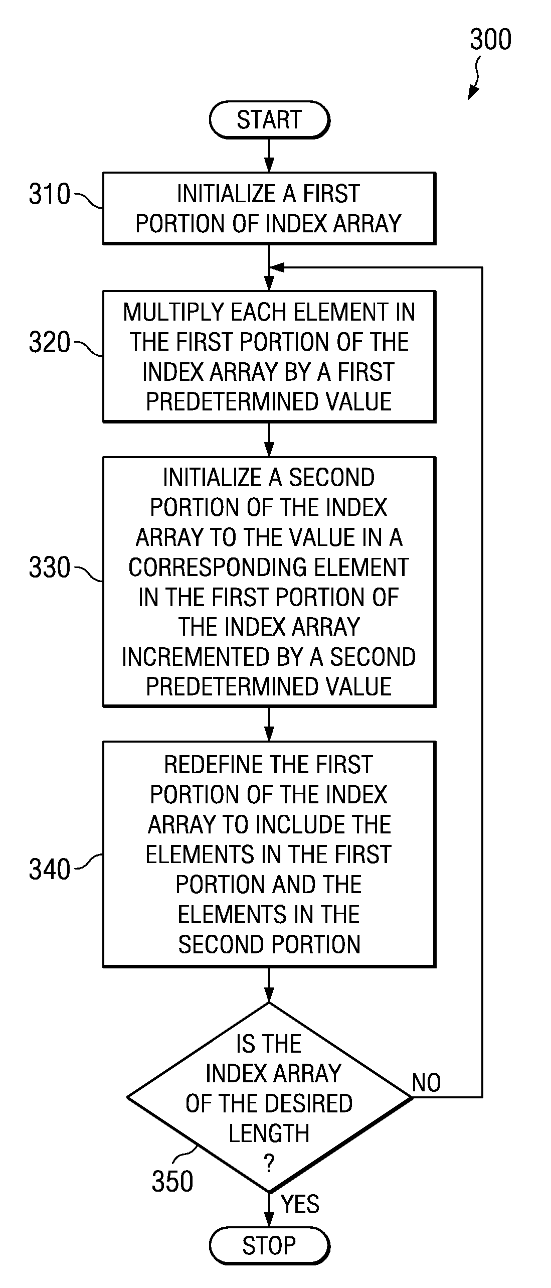 Method of generating a cycle-efficient bit-reverse index array for a wireless communication system