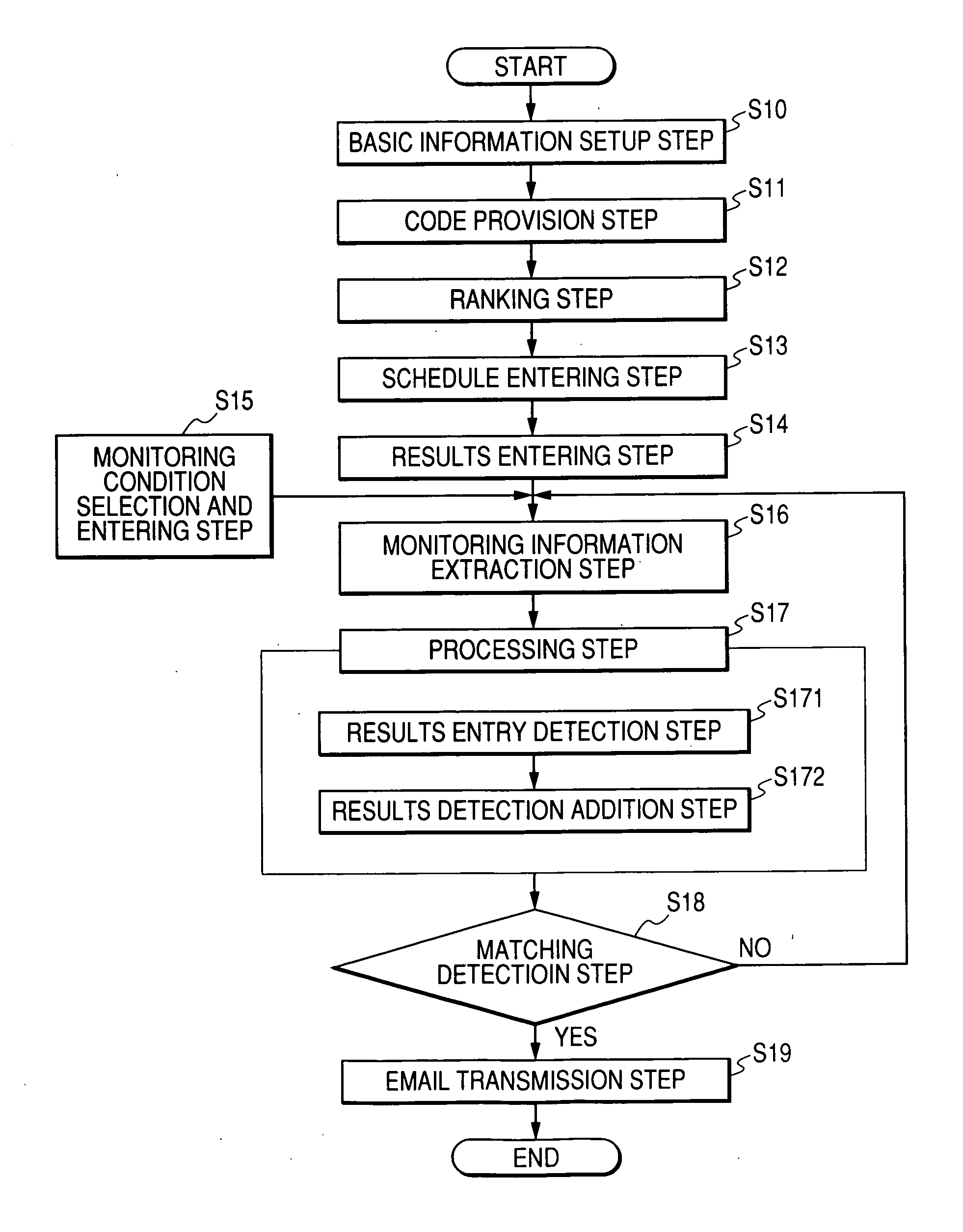 Design review, progress check information transmission method and apparatus
