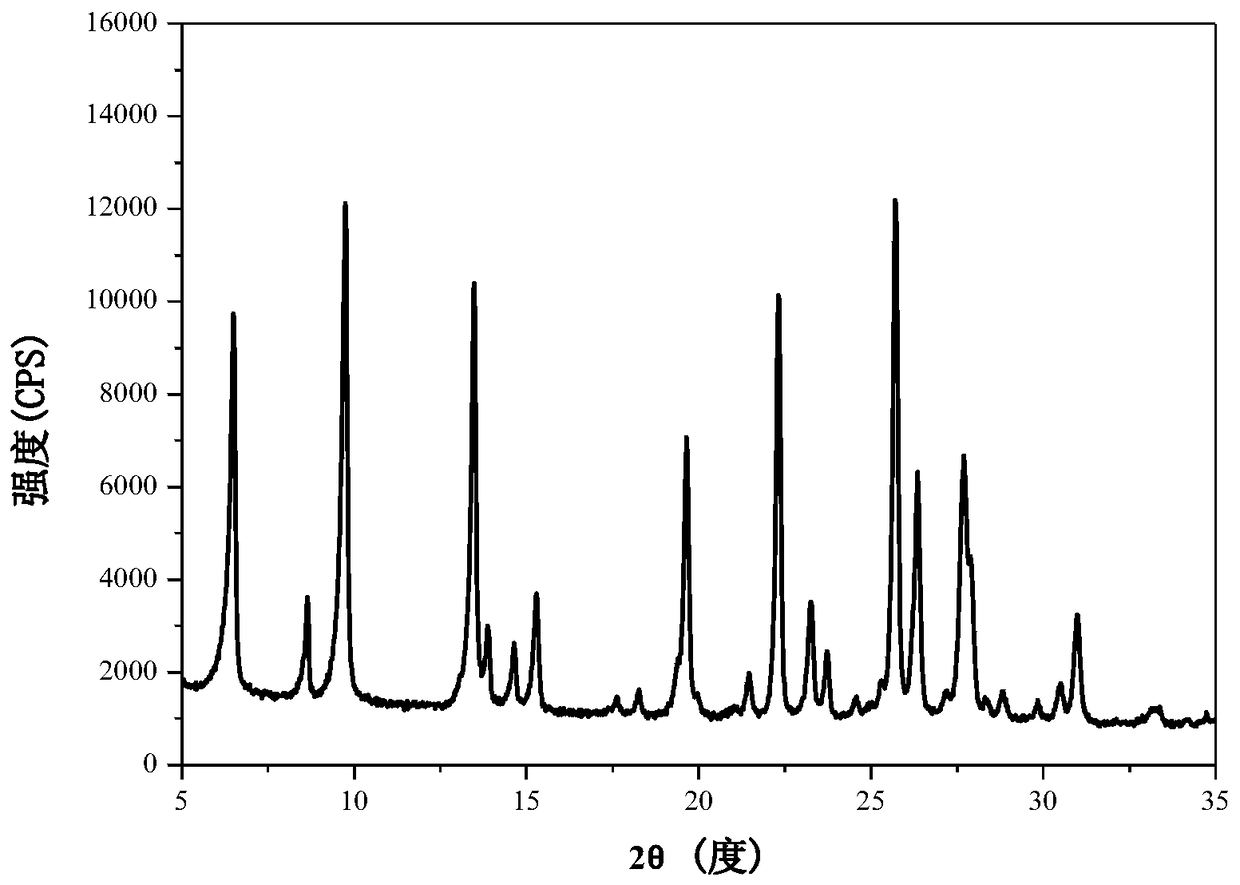 A kind of preparation method of lamellar mordenite