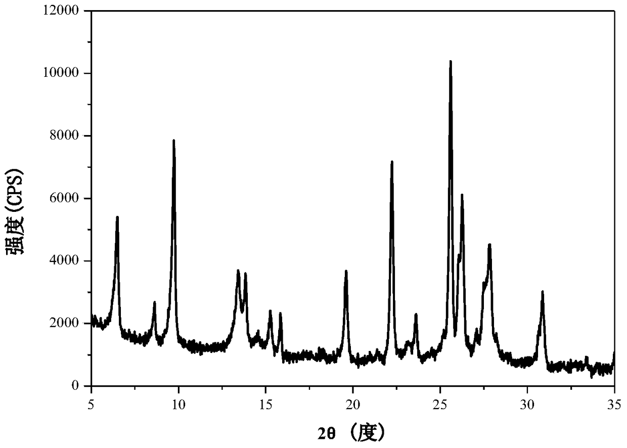 A kind of preparation method of lamellar mordenite