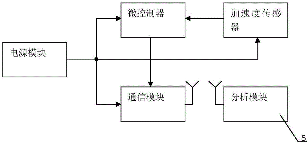 Construction lift falling prevention safety device field detection device based on sensor technology