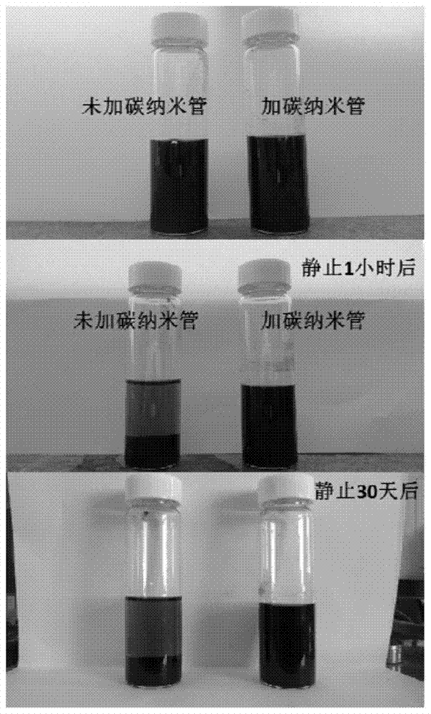 Preparation method and application of a high energy density lithium-sulfur battery electrode