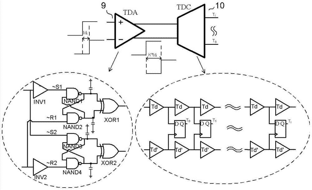 Digital-to-analog converter with delay skew detection and calibration