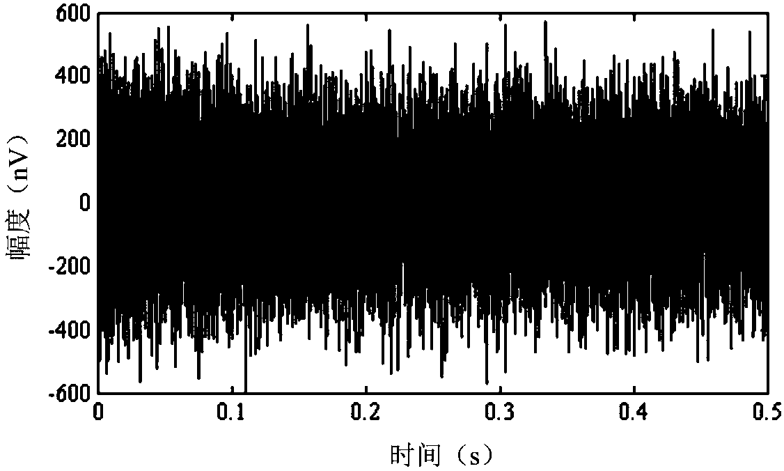 Full-wave magnetic resonance signal random noise abatement method combining EMD and TFPF algorithms