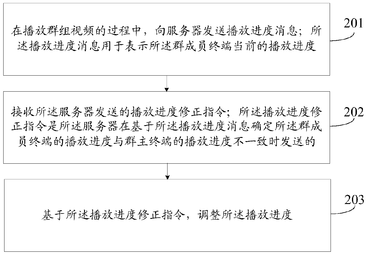 Playing progress correction method and device, electronic device and readable storage medium