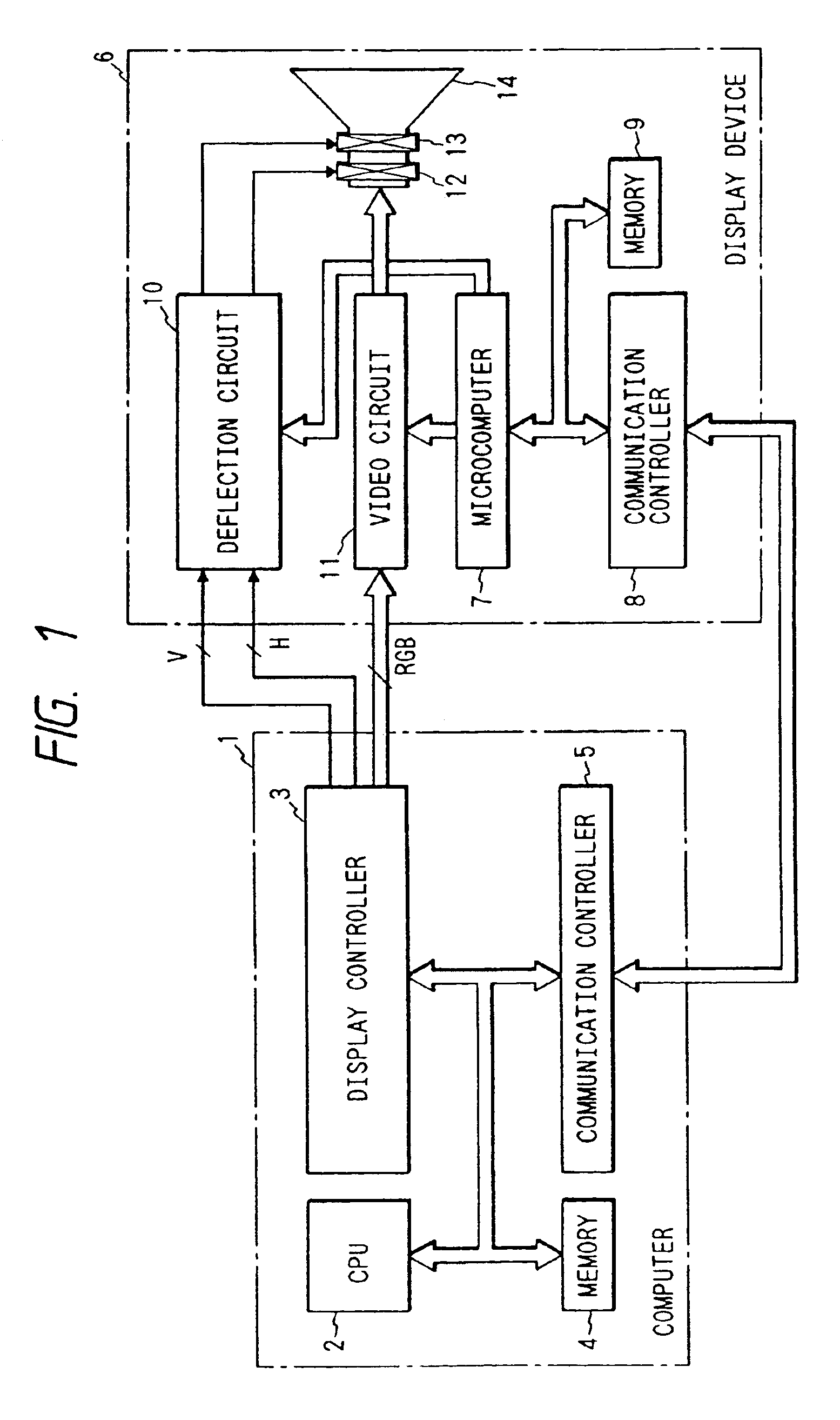Method enabling display unit to bi-directionally communicate with video source