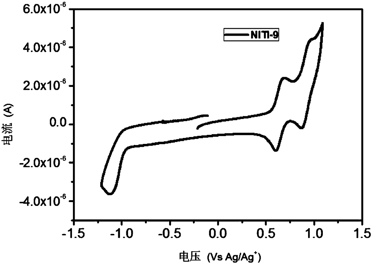 Indenoindene photovoltaic receptor material, method for preparing same and application of indenoindene photovoltaic receptor material