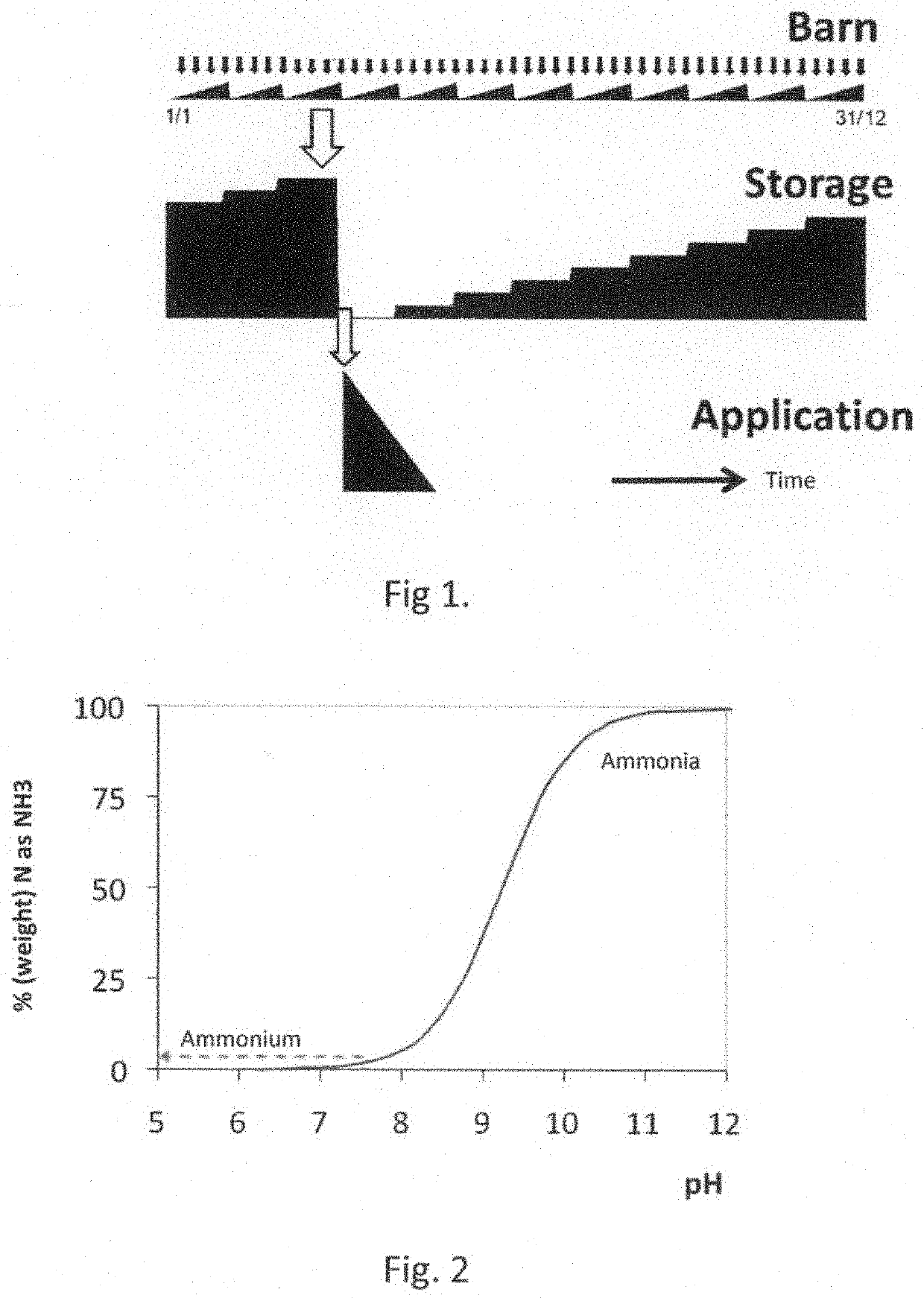 Gas emission reducing system and method for reducing at least one of green house gases and ammonia emissions from slurry stored in one or more slurry storage tanks